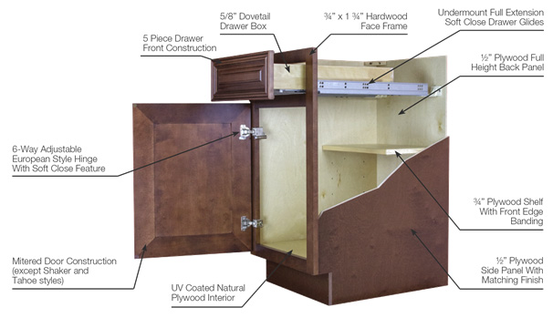 cabinet diagram